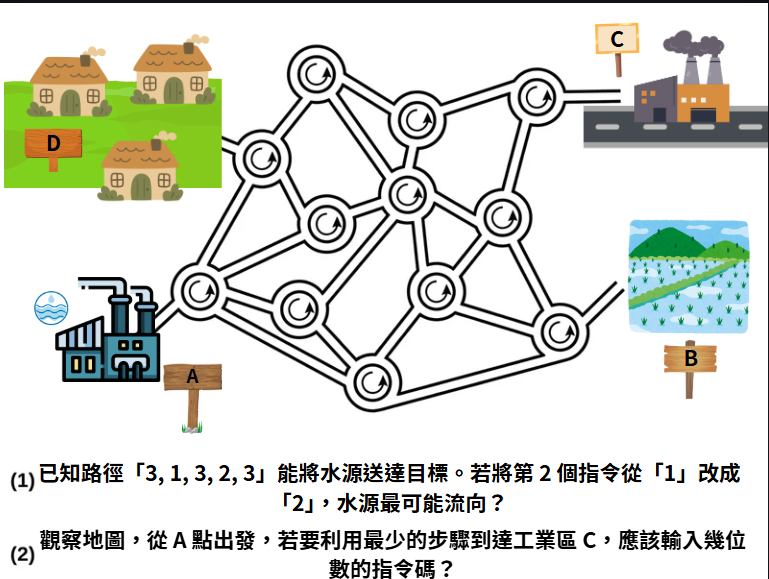 青蛙村生態水網圖